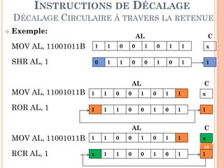 INSTRUCTIONS DE DÉCALAGE
DÉCALAGE CIRCULAIRE À TRAVERS LA RETENUE


Exemple:

AL

C

MOV AL, 11001011B

1

1

0

0

1

0

1

1

x

SHR AL, 1

0

1

1

0

0

1

0

1

1

AL

C

MOV AL, 11001011B

1

1

0

0

1

0

1

1

x

ROR AL, 1

1

1

1

0

0

1

0

1

1

AL

MOV AL, 11001011B
RCR AL, 1

1

1

0

0

1

C
0

1

1

x
69

x

1

1

0

0

1

0

1

1

 