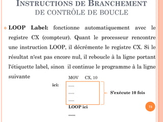 INSTRUCTIONS DE BRANCHEMENT
DE CONTRÔLE DE BOUCLE


LOOP Label: fonctionne automatiquement avec le

registre CX (compteur). Quant le processeur rencontre
une instruction LOOP, il décrémente le registre CX. Si le
résultat n'est pas encore nul, il reboucle à la ligne portant

l'étiquette label, sinon il continue le programme à la ligne
suivante

MOV

ici:

CX, 10

.....
.....

S’exécute 10 fois

.....
LOOP ici

......

73

 