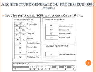 ARCHITECTURE GÉNÉRALE DU PROCESSEUR 8086
REGISTRES


Tous les registres du 8086 sont structurés en 16 bits.

9

 