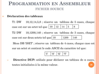 PROGRAMMATION EN ASSEMBLEUR
FICHIER SOURCE


Déclaration des tableaux

T1 DW

10,12,14,5,8 ; réserve un tableau de 5 cases, chaque

case est sur un octet tel que 10
T2 DW

12

14

5

8

10,1200,140 ; réserve un tableau de 3 cases, chaque

case est sur deux octets tel que 10

1200

140

Mess DB 'ISET' ; réserve un tableau de 4 cases, chaque case est

sur un octet et contient le code ASCII du caractère tel que:
‘I’


‘S’

‘E’

‘T’

Directive DUP: utilisée pour déclarer un tableau de n cases,
toutes initialisées à la même valeur.

90

 