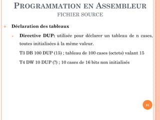 PROGRAMMATION EN ASSEMBLEUR
FICHIER SOURCE


Déclaration des tableaux


Directive DUP: utilisée pour déclarer un tableau de n cases,
toutes initialisées à la même valeur.
T3 DB 100 DUP (15) ; tableau de 100 cases (octets) valant 15
T4 DW 10 DUP (?) ; 10 cases de 16 bits non initialisés

91

 