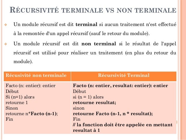 Chapitre Iii Recursivite Et Paradigme Diviser Pour Regner