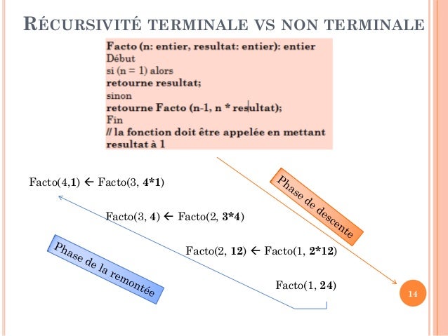 Chapitre Iii Recursivite Et Paradigme Diviser Pour Regner