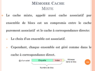 102
MÉMOIRE CACHE
MIXTE
 Le cache mixte, appelé aussi cache associatif par
ensemble de blocs est un compromis entre le cache
purement associatif et le cache à correspondance directe:
 Le choix d’un ensemble est associatif.
 Cependant, chaque ensemble est géré comme dans le
cache à correspondance direct.
 