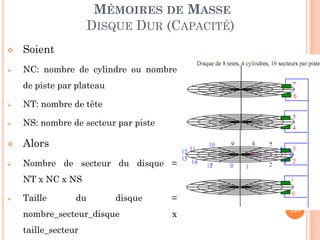 131
MÉMOIRES DE MASSE
DISQUE DUR (CAPACITÉ)
 Soient
 NC: nombre de cylindre ou nombre
de piste par plateau
 NT: nombre de tête
 NS: nombre de secteur par piste
 Alors
 Nombre de secteur du disque =
NT x NC x NS
 Taille du disque =
nombre_secteur_disque x
taille_secteur
16
 