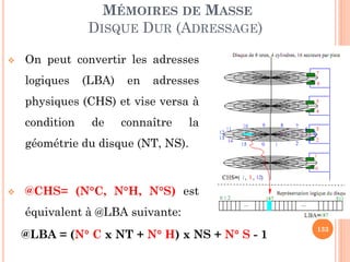 133
MÉMOIRES DE MASSE
DISQUE DUR (ADRESSAGE)
 On peut convertir les adresses
logiques (LBA) en adresses
physiques (CHS) et vise versa à
condition de connaître la
géométrie du disque (NT, NS).
 @CHS= (NC, NH, NS) est
équivalent à @LBA suivante:
@LBA = (N C x NT + N H) x NS + N S - 1
16
 