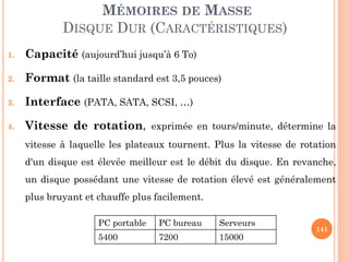 141
MÉMOIRES DE MASSE
DISQUE DUR (CARACTÉRISTIQUES)
1. Capacité (aujourd’hui jusqu’à 6 To)
2. Format (la taille standard est 3,5 pouces)
3. Interface (PATA, SATA, SCSI, …)
4. Vitesse de rotation, exprimée en tours/minute, détermine la
vitesse à laquelle les plateaux tournent. Plus la vitesse de rotation
d'un disque est élevée meilleur est le débit du disque. En revanche,
un disque possédant une vitesse de rotation élevé est généralement
plus bruyant et chauffe plus facilement.
PC portable PC bureau Serveurs
5400 7200 15000
 
