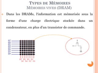 16
 Dans les DRAMs, l'information est mémorisée sous la
forme d'une charge électrique stockée dans un
condensateur, en plus d’un transistor de commande.
TYPES DE MÉMOIRES
MÉMOIRES VIVES (DRAM)
 