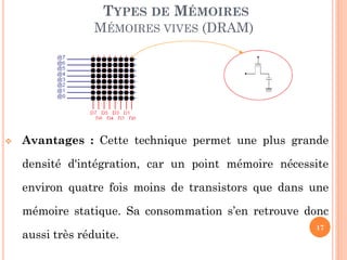 17
 Avantages : Cette technique permet une plus grande
densité d'intégration, car un point mémoire nécessite
environ quatre fois moins de transistors que dans une
mémoire statique. Sa consommation s’en retrouve donc
aussi très réduite.
TYPES DE MÉMOIRES
MÉMOIRES VIVES (DRAM)
 