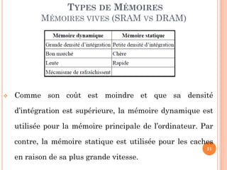21
 Comme son coût est moindre et que sa densité
d’intégration est supérieure, la mémoire dynamique est
utilisée pour la mémoire principale de l’ordinateur. Par
contre, la mémoire statique est utilisée pour les caches
en raison de sa plus grande vitesse.
TYPES DE MÉMOIRES
MÉMOIRES VIVES (SRAM VS DRAM)
 