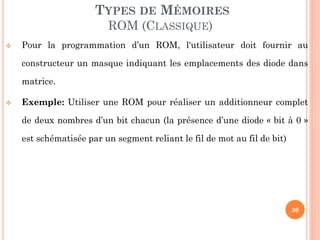 30
TYPES DE MÉMOIRES
ROM (CLASSIQUE)
 Pour la programmation d’un ROM, l'utilisateur doit fournir au
constructeur un masque indiquant les emplacements des diode dans
matrice.
 Exemple: Utiliser une ROM pour réaliser un additionneur complet
de deux nombres d’un bit chacun (la présence d’une diode « bit à 0 »
est schématisée par un segment reliant le fil de mot au fil de bit)
 