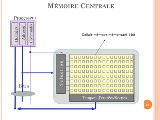39
MÉMOIRE CENTRALE
 