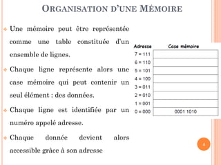 4
 Une mémoire peut être représentée
comme une table constituée d’un
ensemble de lignes.
 Chaque ligne représente alors une
case mémoire qui peut contenir un
seul élément : des données.
 Chaque ligne est identifiée par un
numéro appelé adresse.
 Chaque donnée devient alors
accessible grâce à son adresse
ORGANISATION D’UNE MÉMOIRE
 