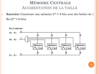 44
MÉMOIRE CENTRALE
AUGMENTATION DE LA TAILLE
 Exercice: Construire une mémoire 212 × 8 bits avec des boitier de 1
Ko (210 × 8 bits)
 