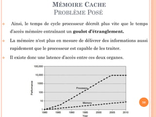 50
MÉMOIRE CACHE
PROBLÈME POSÉ
 Ainsi, le temps de cycle processeur décroît plus vite que le temps
d’accès mémoire entraînant un goulot d’étranglement.
 La mémoire n'est plus en mesure de délivrer des informations aussi
rapidement que le processeur est capable de les traiter.
 Il existe donc une latence d’accès entre ces deux organes.
 