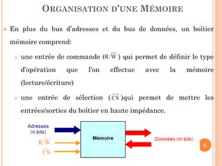 6
 En plus du bus d’adresses et du bus de données, un boîtier
mémoire comprend:
 une entrée de commande ( ) qui permet de définir le type
d’opération que l’on effectue avec la mémoire
(lecture/écriture)
 une entrée de sélection ( )qui permet de mettre les
entrées/sorties du boîtier en haute impédance.
ORGANISATION D’UNE MÉMOIRE
 