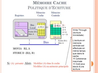 69
MÉMOIRE CACHE
POLITIQUE D’ECRITURE
MOVIA R2, A
STORE D (R2), R1
 