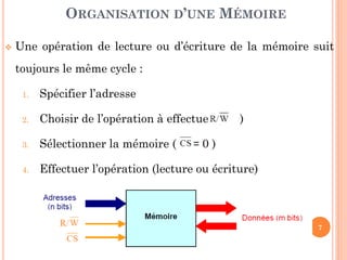 7
 Une opération de lecture ou d’écriture de la mémoire suit
toujours le même cycle :
1. Spécifier l’adresse
2. Choisir de l’opération à effectuer ( )
3. Sélectionner la mémoire ( = 0 )
4. Effectuer l’opération (lecture ou écriture)
ORGANISATION D’UNE MÉMOIRE
 