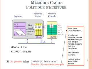 70
MÉMOIRE CACHE
POLITIQUE D’ECRITURE
MOVIA R2, A
STORE D (R2), R1
 