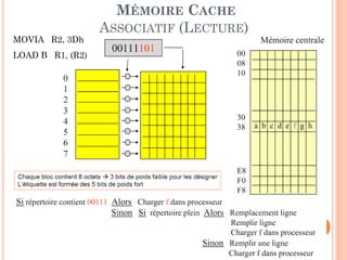 75
MÉMOIRE CACHE
ASSOCIATIF (LECTURE)
MOVIA R2, 3Dh
LOAD B R1, (R2)
 