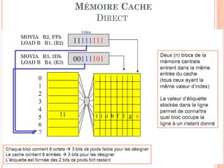 93
MÉMOIRE CACHE
DIRECT
MOVIA R2, FFh
LOAD B R1, (R2)
MOVIA R3, 3Dh
LOAD B R4, (R3)
 