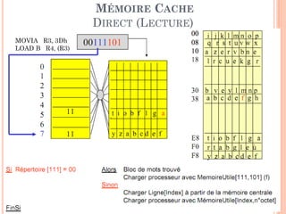 97
MÉMOIRE CACHE
DIRECT (LECTURE)
MOVIA R3, 3Dh
LOAD B R4, (R3)
 