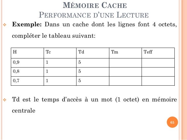 1 conversion tm table mémoires ii Chapitre 1 conversion tm table mémoires ii Chapitre