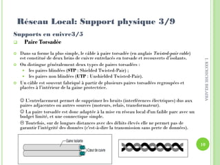 Supports en cuivre3/5
 Paire Torsadée
 Dans sa forme la plus simple, le câble à paire torsadée (en anglais Twisted-pair cable)
est constitué de deux brins de cuivre entrelacés en torsade et recouverts d’isolants.
 On distingue généralement deux types de paires torsadées :
 les paires blindées (STP : Shielded Twisted-Pair) ;
 les paires non blindées (UTP : Unshielded Twisted-Pair).
 Un câble est souvent fabriqué à partir de plusieurs paires torsadées regroupées et
placées à l’intérieur de la gaine protectrice.
 L’entrelacement permet de supprimer les bruits (interférences électriques) dus aux
paires adjacentes ou autres sources (moteurs, relais, transformateur).
 La paire torsadée est donc adaptée à la mise en réseau local d'un faible parc avec un
budget limité, et une connectique simple.
 Toutefois, sur de longues distances avec des débits élevés elle ne permet pas de
garantir l’intégrité des données (c'est-à-dire la transmission sans perte de données).
Réseau Local: Support physique 3/9
10
I.KECHICHEBELAIBA
 