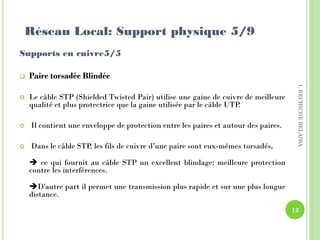 Supports en cuivre5/5
 Paire torsadée Blindée
 Le câble STP (Shielded Twisted Pair) utilise une gaine de cuivre de meilleure
qualité et plus protectrice que la gaine utilisée par le câble UTP.
 Il contient une enveloppe de protection entre les paires et autour des paires.
 Dans le câble STP, les fils de cuivre d’une paire sont eux-mêmes torsadés,
 ce qui fournit au câble STP un excellent blindage: meilleure protection
contre les interférences.
D'autre part il permet une transmission plus rapide et sur une plus longue
distance.
Réseau Local: Support physique 5/9
12
I.KECHICHEBELAIBA
 