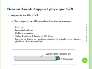  Supports en fibre1/2
 La fibre optique est un câble possédant de nombreux avantages :
 Légèreté
 Immunité au bruit
 Faible atténuation
 Tolère des débits de l'ordre de 100 Mbps
 Largeur de bande de quelques dizaines de mégahertz à plusieurs
gigahertz (fibre monomode)
Réseau Local: Support physique 6/9
13
I.KECHICHEBELAIBA
 