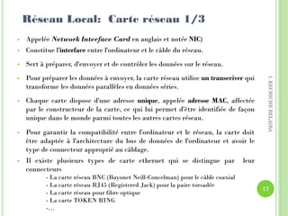  Appelée Network Interface Card en anglais et notée NIC)
 Constitue l'interface entre l'ordinateur et le câble du réseau.
 Sert à préparer, d'envoyer et de contrôler les données sur le réseau.
 Pour préparer les données à envoyer, la carte réseau utilise un transceiver qui
transforme les données parallèles en données séries.
 Chaque carte dispose d'une adresse unique, appelée adresse MAC, affectée
par le constructeur de la carte, ce qui lui permet d'être identifiée de façon
unique dans le monde parmi toutes les autres cartes réseau.
 Pour garantir la compatibilité entre l'ordinateur et le réseau, la carte doit
être adaptée à l'architecture du bus de données de l'ordinateur et avoir le
type de connecteur approprié au câblage.
 Il existe plusieurs types de carte ethernet qui se distingue par leur
connecteurs
- La carte réseau BNC (Bayonet Neill-Concelman) pour le câble coaxial
- La carte réseau RJ45 (Registered Jack) pour la paire torsadée
- La carte réseau pour fibre optique
- La carte TOKEN RING
-…
Réseau Local: Carte réseau 1/3
17
I.KECHICHEBELAIBA
 