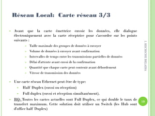  Avant que la carte émettrice envoie les données, elle dialogue
électroniquement avec la carte réceptrice pour s'accorder sur les points
suivants :
 Taille maximale des groupes de données à envoyer
 Volume de données à envoyer avant confirmation
 Intervalles de temps entre les transmissions partielles de données
 Délai d'attente avant envoi de la confirmation
 Quantité que chaque carte peut contenir avant débordement
 Vitesse de transmission des données
 Une carte réseau Ethernet peut être de type:
 Half Duplex (envoi ou réception)
 Full duplex (envoi et réception simultanément).
 RQ: Toutes les cartes actuelles sont Full Duplex, ce qui double le taux de
transfert maximum. Cette solution doit utiliser un Switch (les Hub sont
d'office half Duplex)
Réseau Local: Carte réseau 3/3
19
I.KECHICHEBELAIBA
 