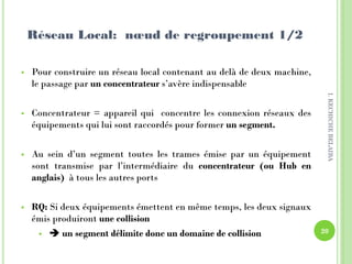  Pour construire un réseau local contenant au delà de deux machine,
le passage par un concentrateur s’avère indispensable
 Concentrateur = appareil qui concentre les connexion réseaux des
équipements qui lui sont raccordés pour former un segment.
 Au sein d’un segment toutes les trames émise par un équipement
sont transmise par l’intermédiaire du concentrateur (ou Hub en
anglais) à tous les autres ports
 RQ: Si deux équipements émettent en même temps, les deux signaux
émis produiront une collision
  un segment délimite donc un domaine de collision
Réseau Local: nœud de regroupement 1/2
20
I.KECHICHEBELAIBA
 