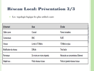 Réseau Local: Présentation 3/3
 Les topologie logique les plus utilisés sont:
6
I.KECHICHEBELAIBA
 