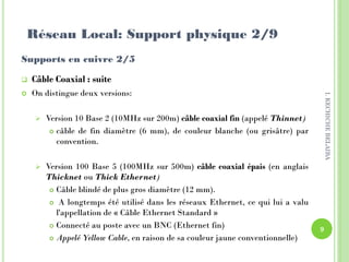 Supports en cuivre 2/5
 Câble Coaxial : suite
 On distingue deux versions:
 Version 10 Base 2 (10MHz sur 200m) câble coaxial fin (appelé Thinnet)
 câble de fin diamètre (6 mm), de couleur blanche (ou grisâtre) par
convention.
 Version 100 Base 5 (100MHz sur 500m) câble coaxial épais (en anglais
Thicknet ou Thick Ethernet)
 Câble blindé de plus gros diamètre (12 mm).
 A longtemps été utilisé dans les réseaux Ethernet, ce qui lui a valu
l'appellation de « Câble Ethernet Standard »
 Connecté au poste avec un BNC (Ethernet fin)
 Appelé Yellow Cable, en raison de sa couleur jaune conventionnelle)
Réseau Local: Support physique 2/9
9
I.KECHICHEBELAIBA
 