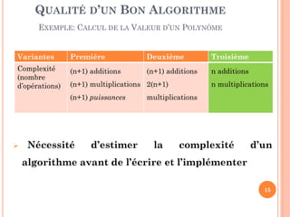 QUALITÉ D’UN BON ALGORITHME
EXEMPLE: CALCUL DE LA VALEUR D’UN POLYNÔME

Variantes

Première

Deuxième

Troisième

Complexité
(nombre
d’opérations)

(n+1) additions

(n+1) additions

n additions

(n+1) multiplications 2(n+1)
(n+1) puissances



Nécessité

d’estimer

n multiplications

multiplications

la

complexité

d’un

algorithme avant de l’écrire et l’implémenter
15

 