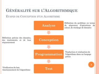 GÉNÉRALITÉ SUR L’ALGORITHMIQUE
ÉTAPES DE CONCEPTION D’UN ALGORITHME

Analyse

Définition précise des données,
des traitements et de leur
séquencement

Définition du problème en terme
de séquences d’opérations de
calcul, de stockage de données

Conception

Programmation

Traduction et réalisation de
l’algorithme dans un langage
précis

8
Vérification du bon
fonctionnement de l’algorithme

Test

 