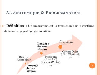 ALGORITHMIQUE & PROGRAMMATION


Définition : Un programme est la traduction d’un algorithme
dans un langage de programmation.

Langage
de haut
niveau
Binaire,
Assembleur

Langage
de bas
niveau

Évolution
Orienté Objet
(C++, C#, Java),
....

Procédural
(Pascal, C),
Logique (Prolog),
....

9

 