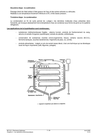 BP S14 - Pharmacie Galénique
Chapitre II - Les opérations pharmaceutiques
Avril 2008
V.2.0
7 / 34
Deuxième étape : la sublimation
Passage direct de l’état solide à l’état gazeux de l’eau et des autres solvants ou véhicules.
Réalisée à une température forcément inférieure à 0°C, à très basse pression.
Troisième étape : la condensation
La condensation en fin de cycle permet de « piéger » les dernières molécules d’eau présentes dans
l’enceinte, par brusque abaissement de la température (l’eau se condense sous forme de givre sur le système
réfrigérant).
Les applications de la lyophilisation sont nombreuses :
- substances médicamenteuses fragiles : plasma humain, produits de fractionnement du sang,
sérums et extraits d'organes (opothérapie), extraits de plantes, antibiotiques,
- conservation de substances vivantes (micro-organismes, tissus), certains vaccins (B.C.G.),
ferments lactiques, souches bactériennes, fragments de peau, os, cornée,
- produits alimentaires : malgré un prix de revient assez élevé, c'est une technique qui se développe
aussi de façon importante (café, légumes, potages).
 