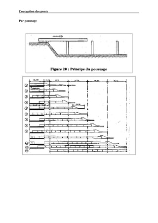 Conception des ponts

Par poussage
 
