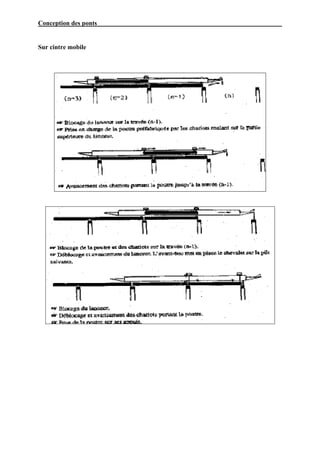 Conception des ponts


Sur cintre mobile
 