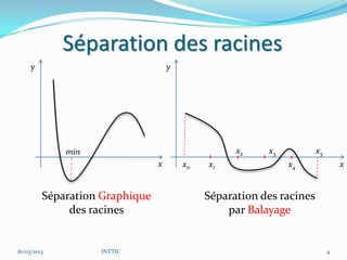 Séparation des racines
     y                              y




             min                                   x2    x3           x5
                                x       x0   x1               x4               x


         Séparation Graphique                Séparation des racines
              des racines                        par Balayage


16/03/2013         INTTIC                                                  4
 