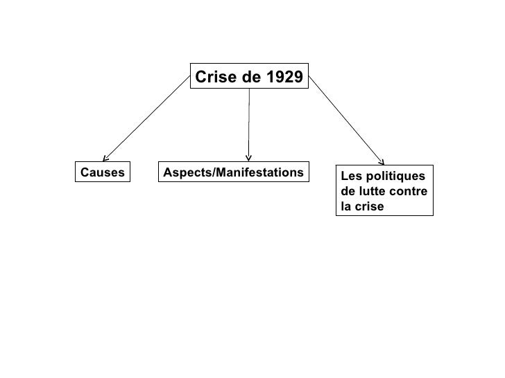 Question Problématisée Sur La Crise De 1929