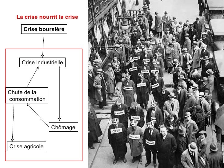 Question Problématisée Sur La Crise De 1929