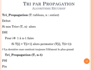 TRI PAR PROPAGATION
ALGORITHME RÉCURSIF
Tri_Propagation (T: tableau, n : entier)
Debut

Si non Trier (T, n) alors
DSI
Pour i 1 à n-1 faire
Si T[i] > T[i+1] alors permuter (T[i], T(i+1))
// La dernière case contient toujours l’élément le plus grand

Tri_Propagation (T, n-1)
FSI

Fin

15

 