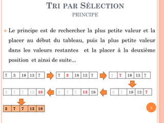 TRI PAR SÉLECTION
PRINCIPE


Le principe est de rechercher la plus petite valeur et la

placer au début du tableau, puis la plus petite valeur
dans les valeurs restantes

et la placer à la deuxième

position et ainsi de suite...
7

3

18 13 7

3

7

7

13 18

3

7

7

13 18

7

3

18 13 7

3

7

7

13 18

3

3

7

7

18 13 7

18 13 7

4

 