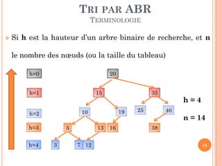 TRI PAR ABR
TERMINOLOGIE


Si h est la hauteur d’un arbre binaire de recherche, et n
le nombre des nœuds (ou la taille du tableau)
h=0

20

h=1

19

10

h=2

h=3
h=4

35

15

5
3

13
7 12

16

25

h=4
40

n = 14

38
41

 