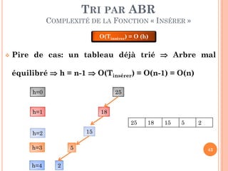 TRI PAR ABR
COMPLEXITÉ DE LA FONCTION « INSÉRER »
O(Tinsérer) = O (h)


Pire de cas: un tableau déjà trié  Arbre mal
équilibré  h = n-1  O(Tinsérer) = O(n-1) = O(n)
h=0

25

h=1

18
25

15

5

2

15

h=2
h=3
h=4

18

5
2

43

 