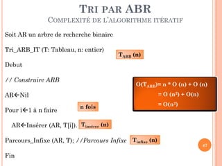 TRI PAR ABR
COMPLEXITÉ DE L’ALGORITHME ITÉRATIF
Soit AR un arbre de recherche binaire
Tri_ARB_IT (T: Tableau, n: entier)

TARB (n)

Debut
// Construire ARB

O(TARB)= n * O (n) + O (n)
= O (n2) + O(n)

ARNil
Pour i1 à n faire

n fois

= O(n2)

ARInsérer (AR, T[i]). Tinsérer (n)
Parcours_Infixe (AR, T); //Parcours Infixe Tinfixe (n)
Fin

47

 