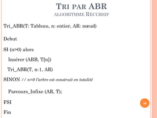 TRI PAR ABR
ALGORITHME

RÉCURSIF

Tri_ABR(T: Tableau, n: entier, AR: nœud)
Debut
SI (n>0) alors

Insérer (ARB, T[n])
Tri_ABR(T, n-1, AR)
SINON // n=0 l’arbre est construit en totalité
Parcours_Infixe (AR, T);

FSI
Fin

48

 